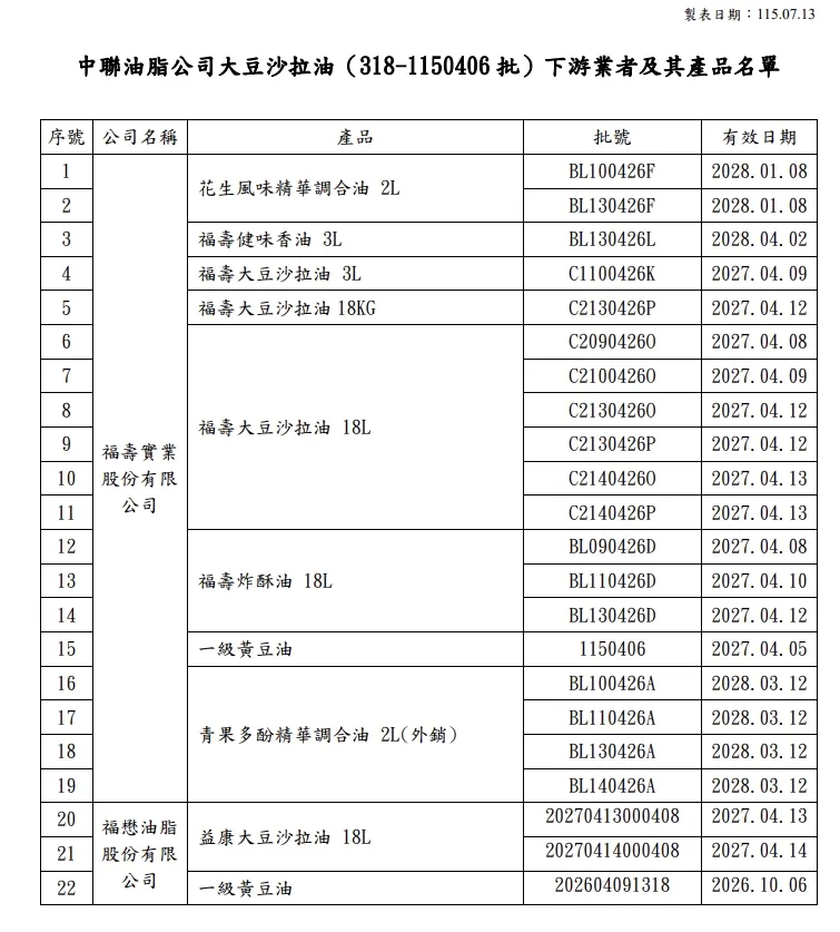 7月13日公布中聯油脂影響下游業者及產品名單。(圖/取自台中食安處)