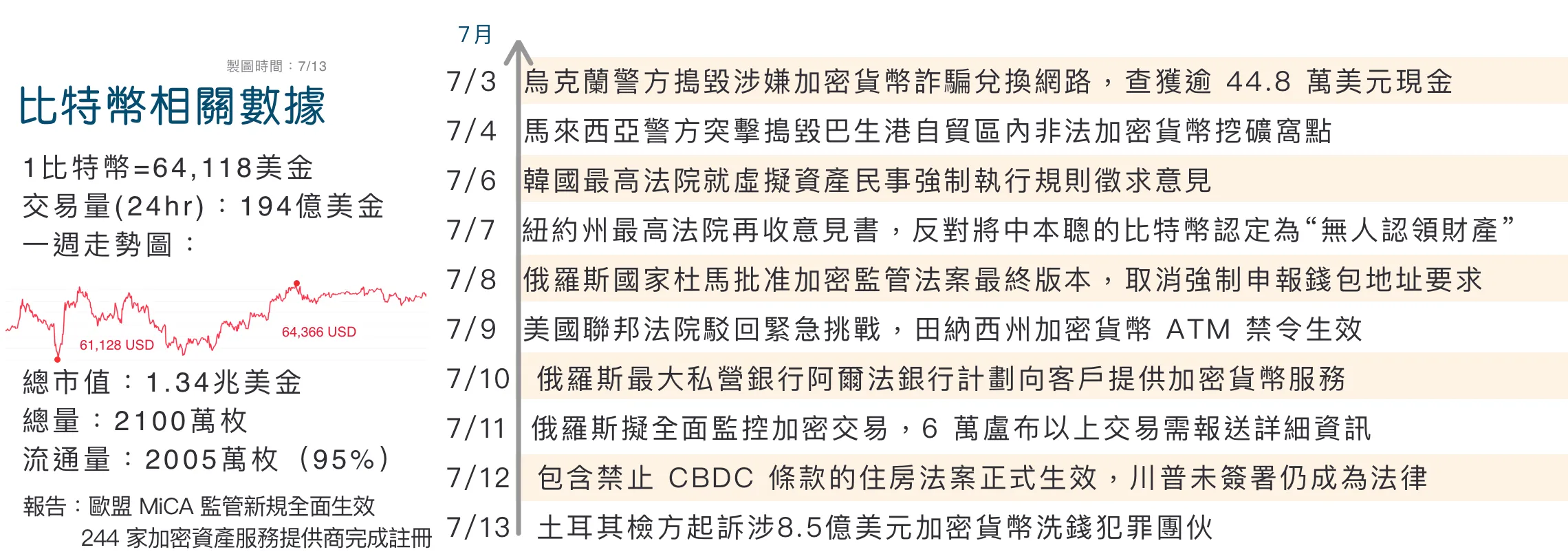 作者提供