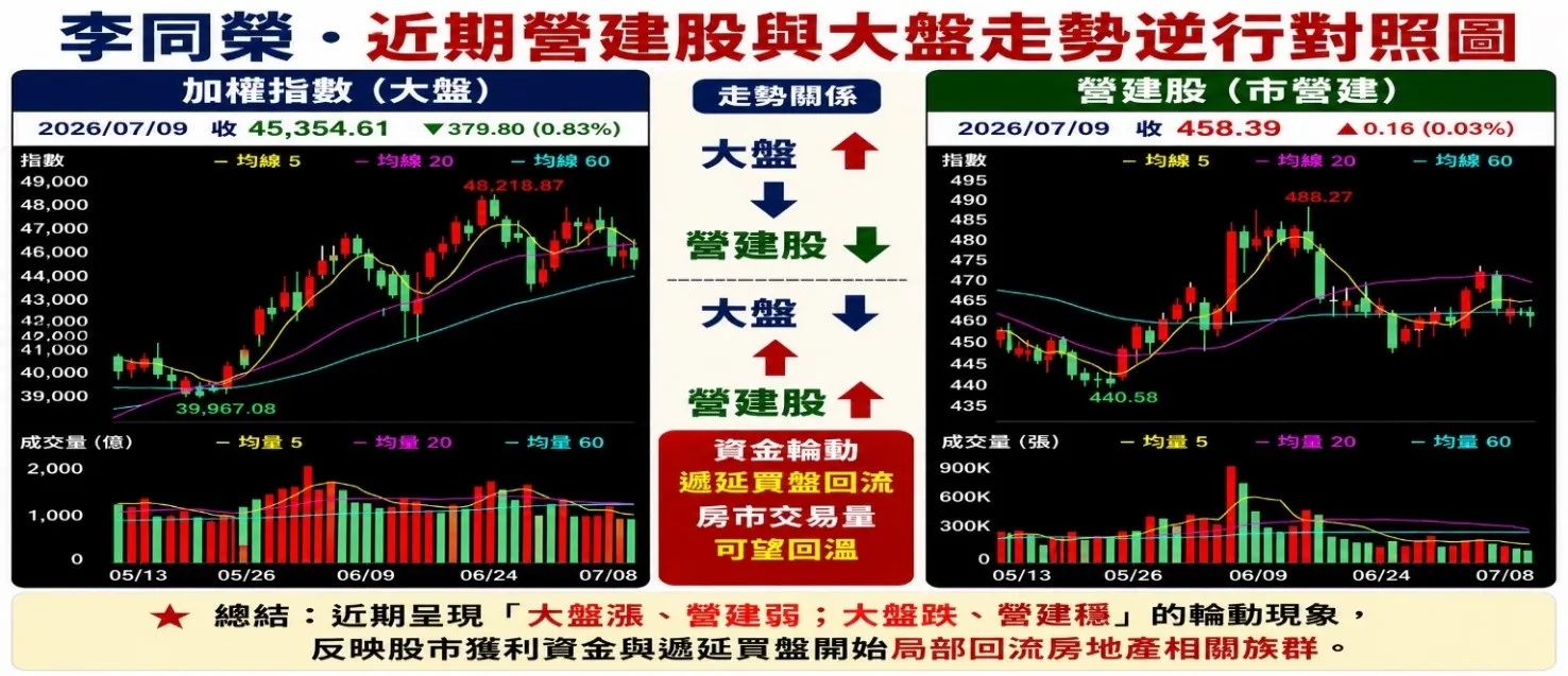 (圖/李同榮提供)