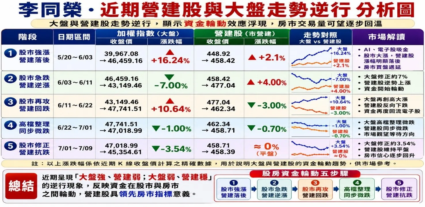 (圖/李同榮提供)