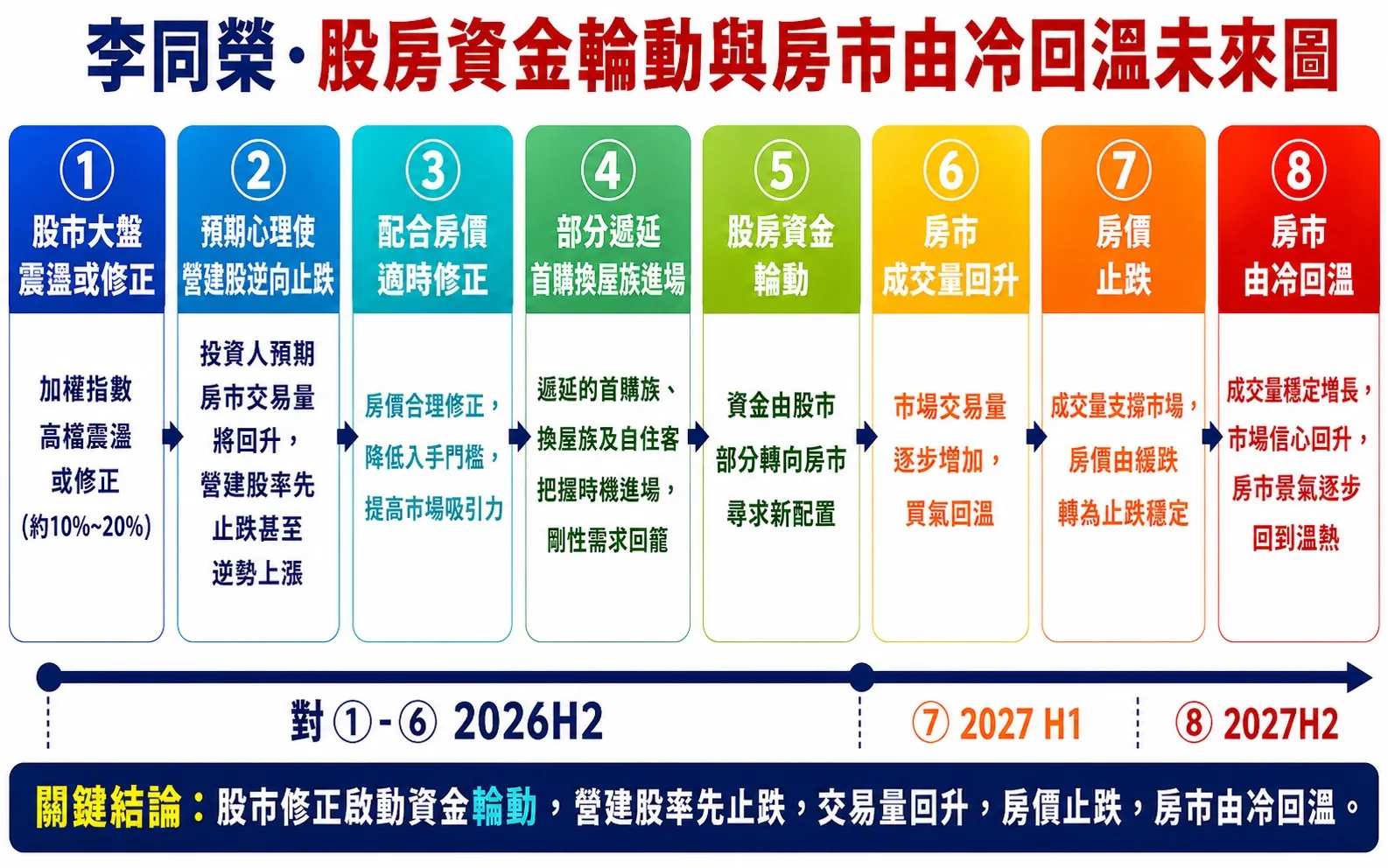 (圖/李同榮提供)