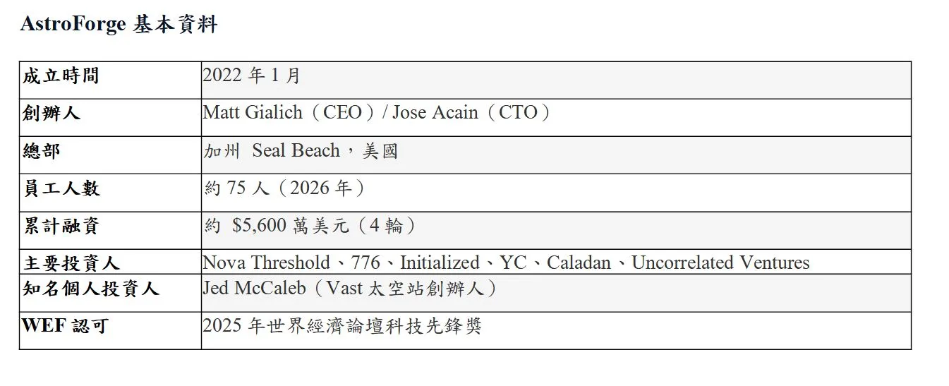 AstroForge 基本資料