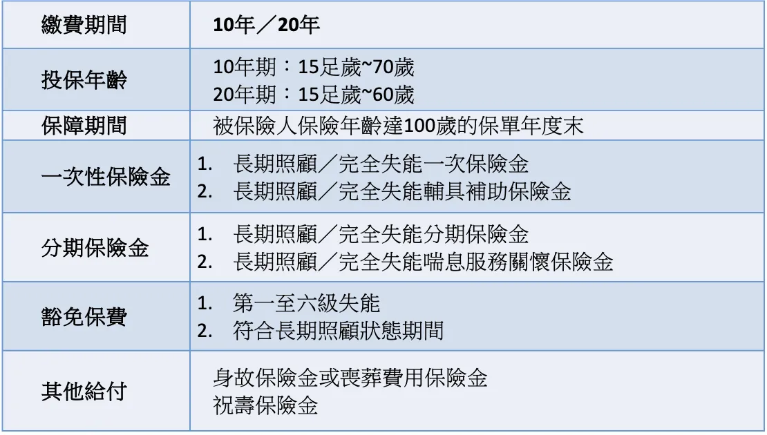 南山人壽相守溢百長期照顧終身保險