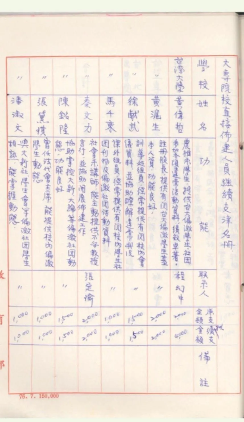 加拿大約克大學副教授沈榮欽公布一份檔案資料,指台北市副市長林奕華和台南市長黃偉哲在就讀台大時期曾擔任「抓耙子」。(取自沈榮欽臉書)