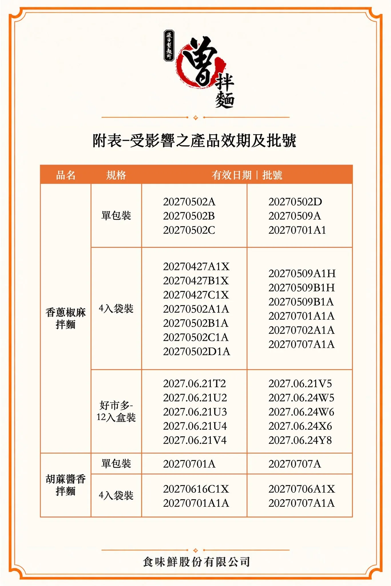 中聯致癌油,曾拌麵受影響之產品校旗與批號。(圖/曾拌麵臉書)