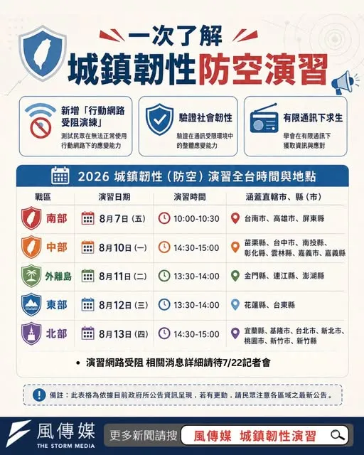 (風傳媒製)