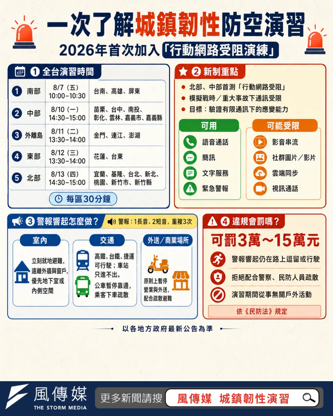 城鎮韌性演習懶人包圖