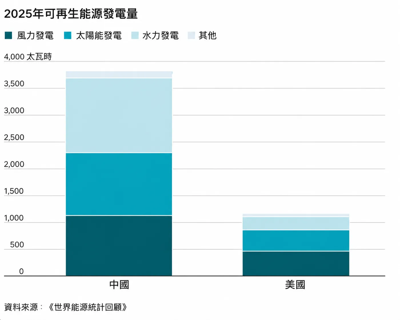 (圖片來源:華爾街日報)