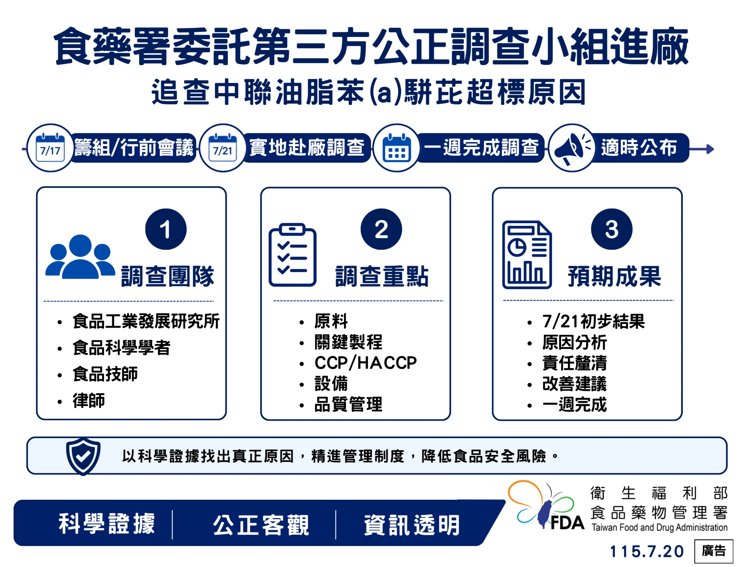 20260720-為釐清事故原因,食藥署委託第三方公正調查小組,於明(21)日進入中聯油廠區調查1週。(食藥署提供)