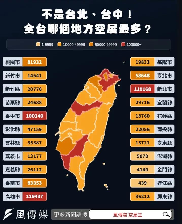 2026 內政部統計:台灣低度用電住宅(空屋)縣市排名。(圖/風傳媒製)