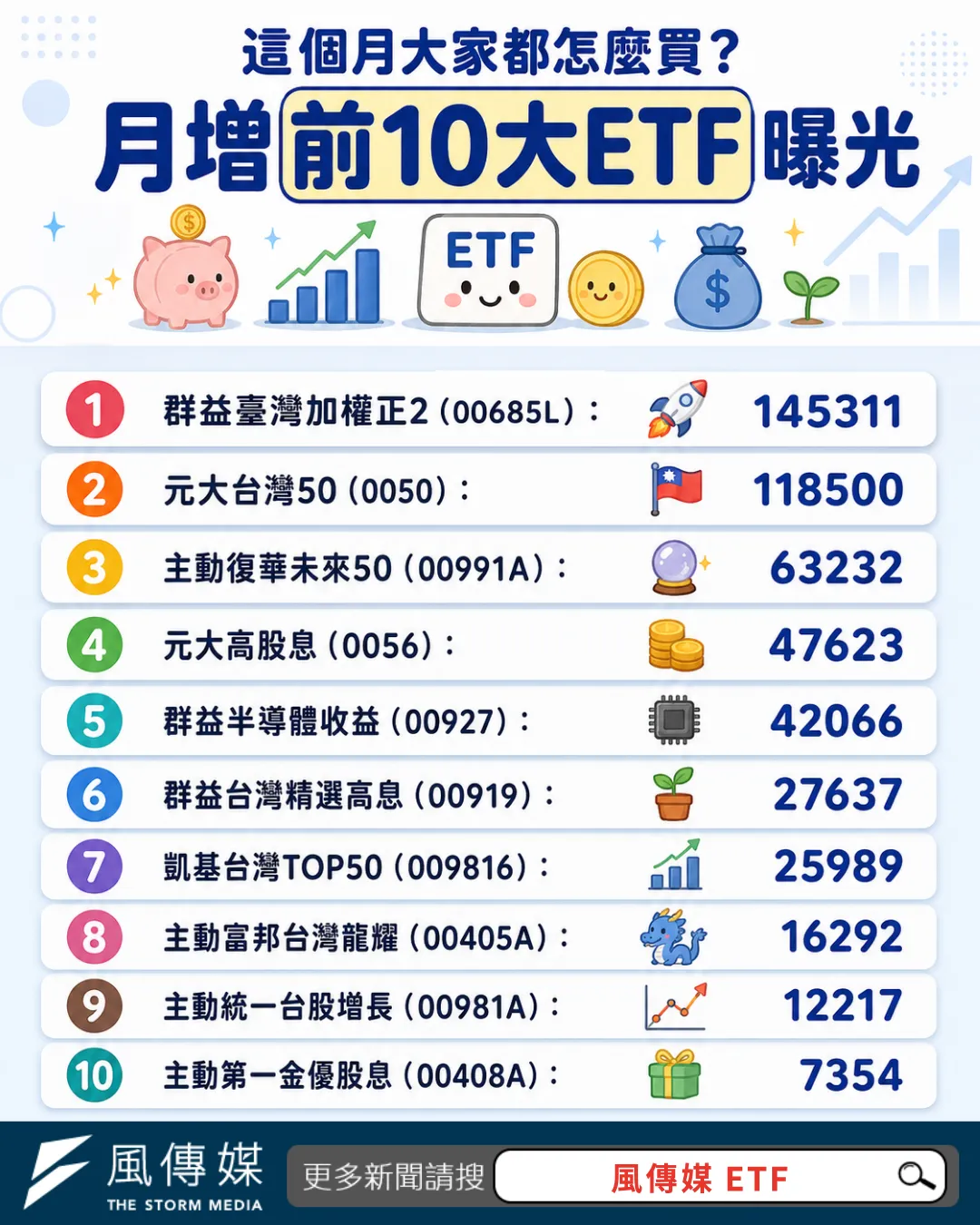 (風傳媒製)