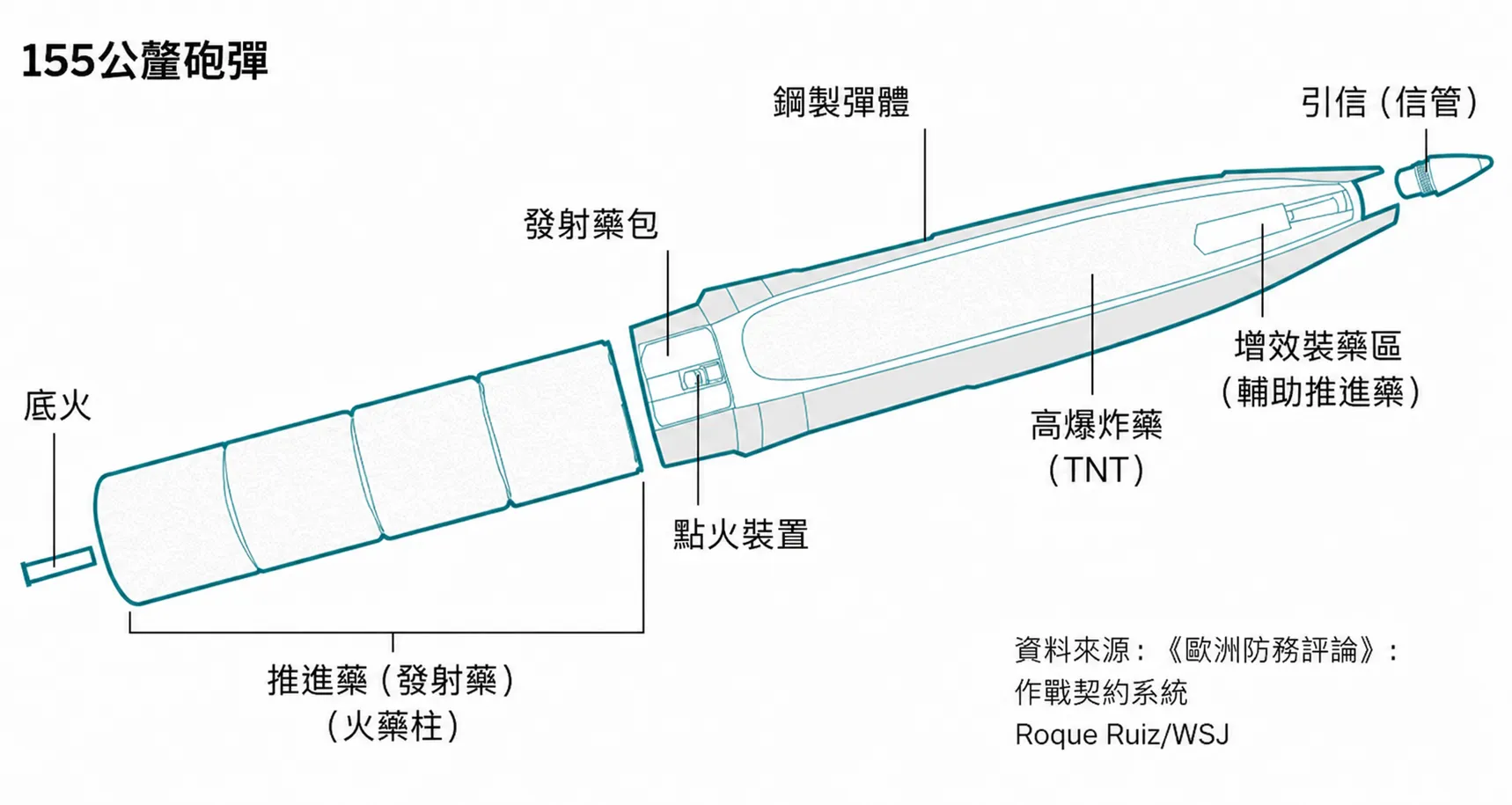 (圖片來源:美聯社)