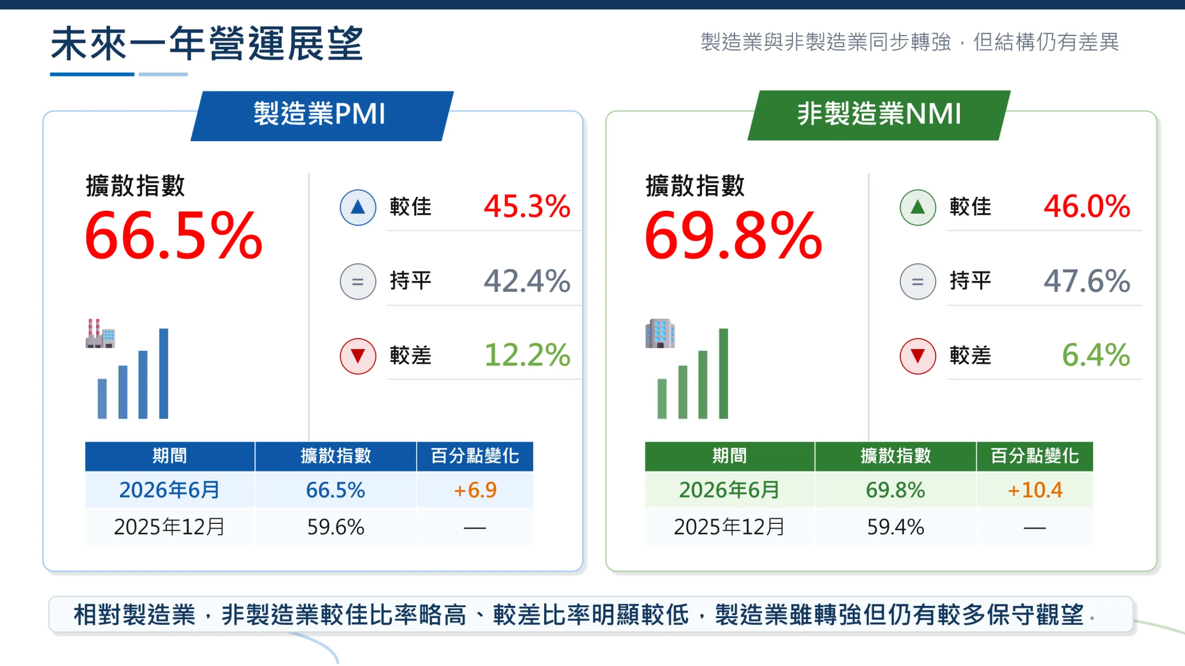 中經院