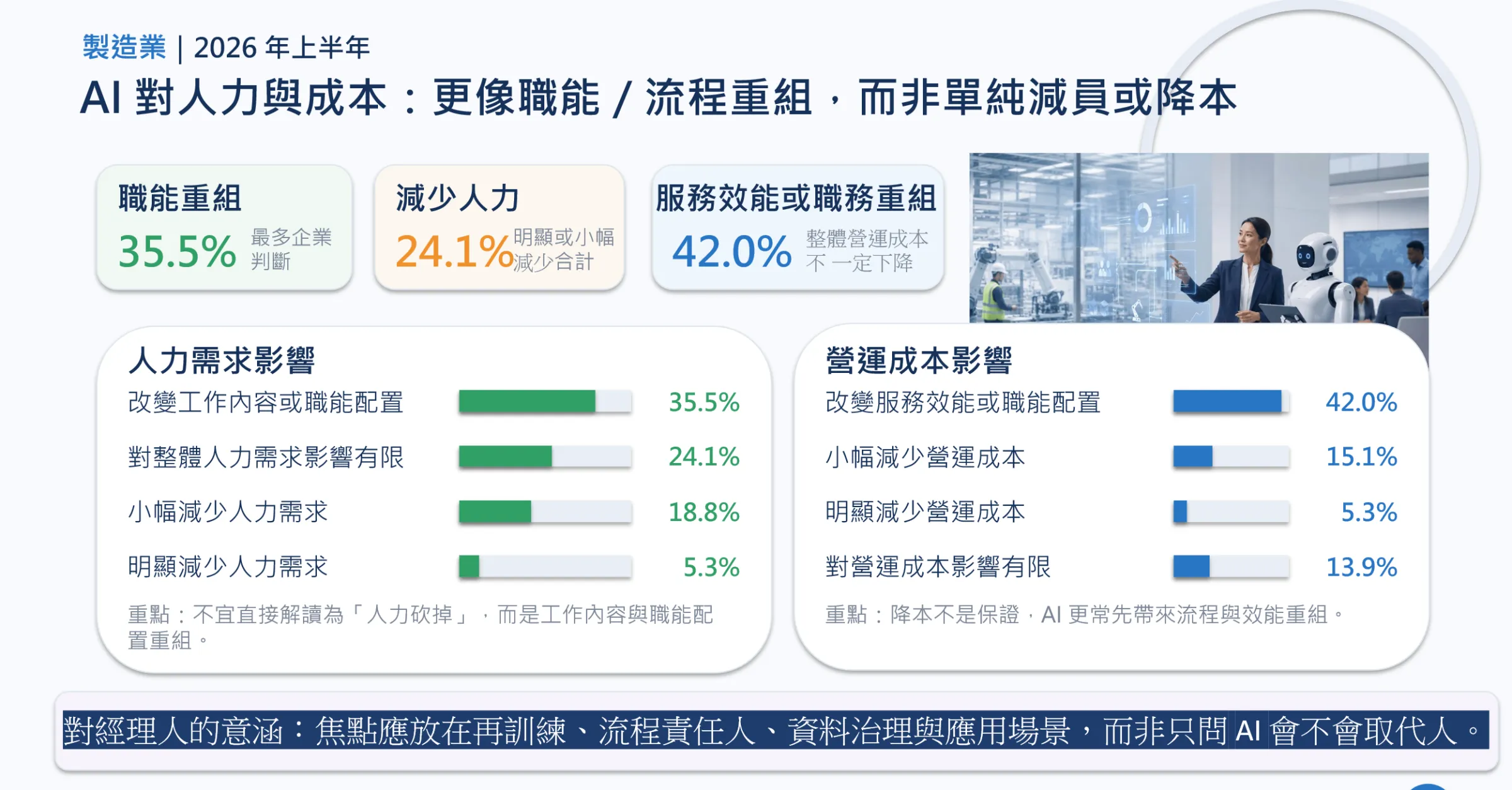 中經院
