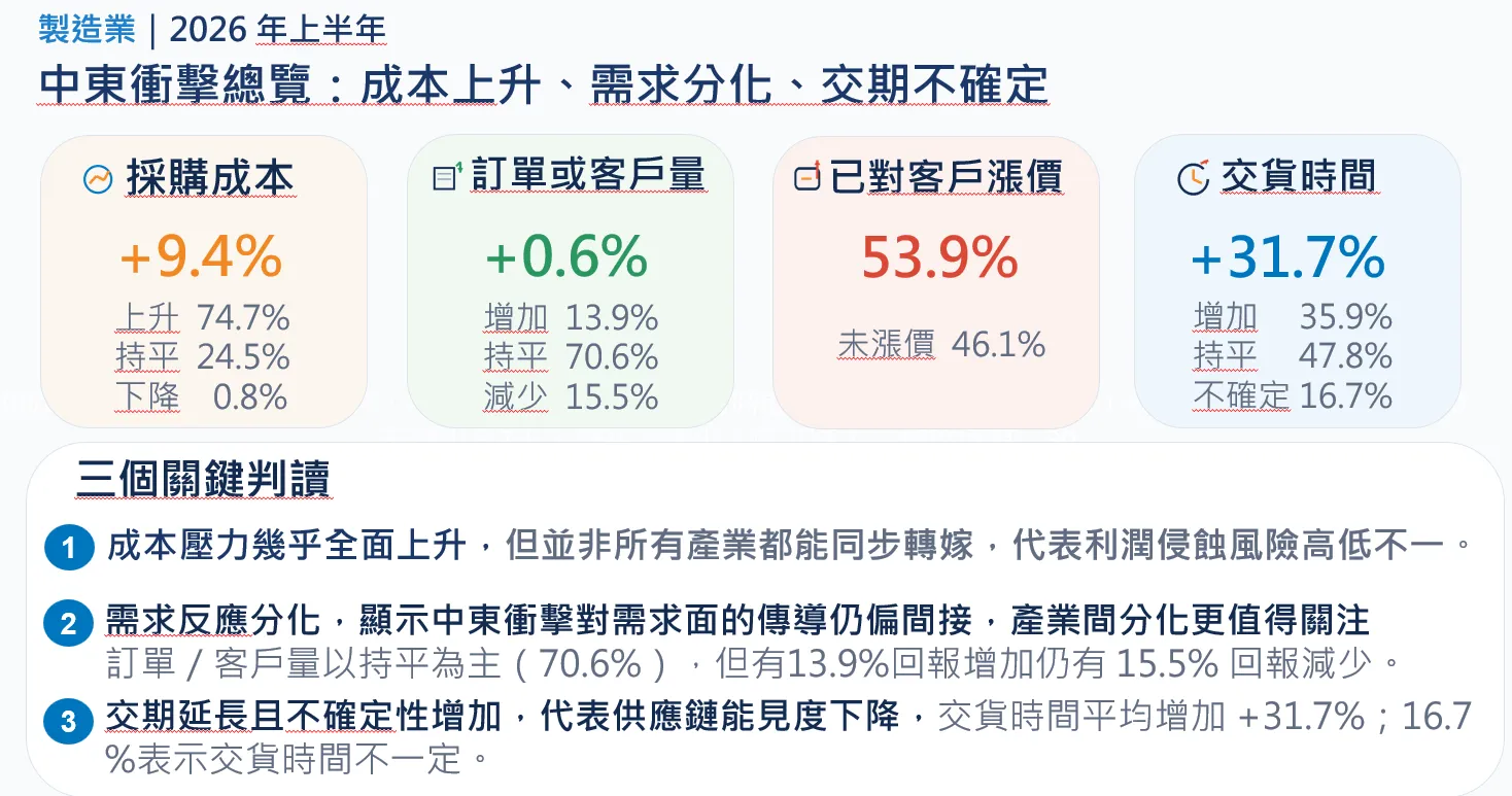 中經院