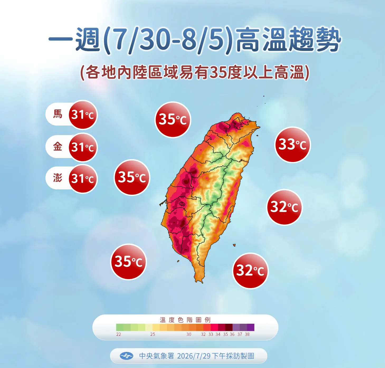 未來一周高溫趨勢。(圖/氣象署提供)