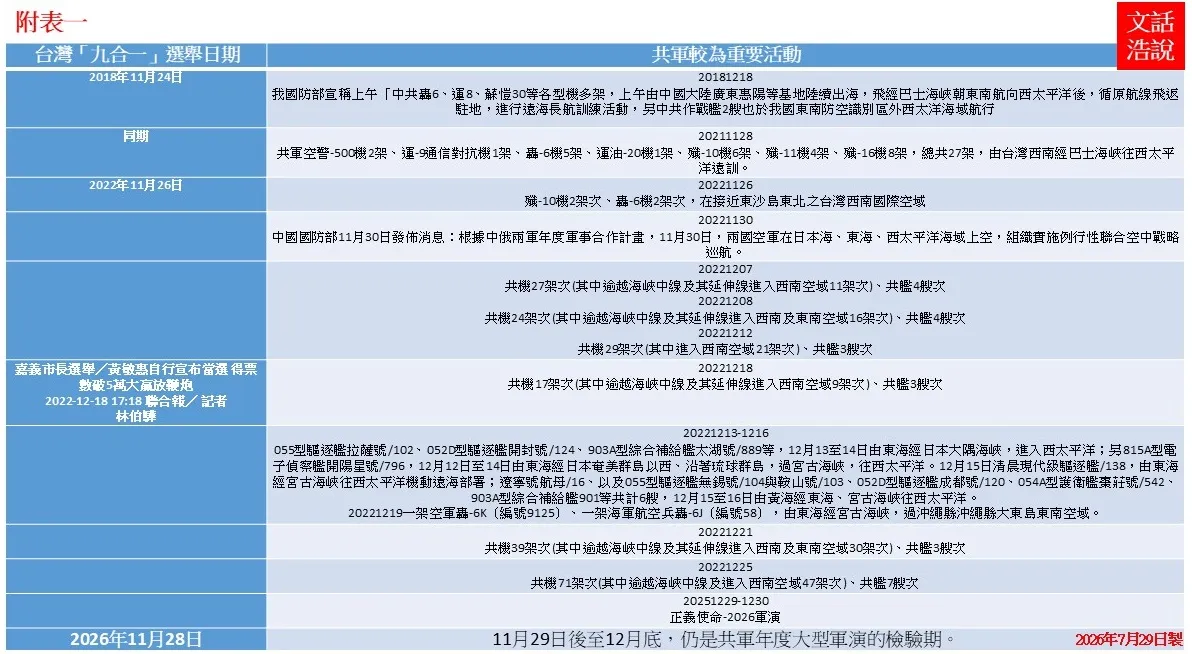 附表1。(作者提供)