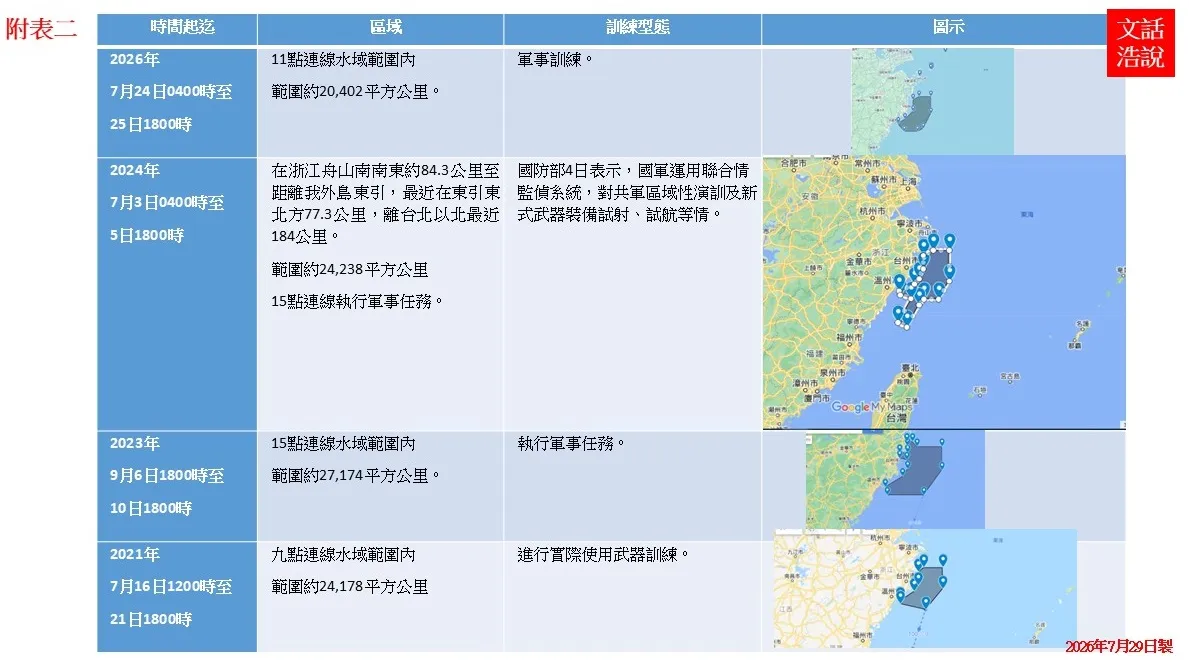 附表2。(作者提供)