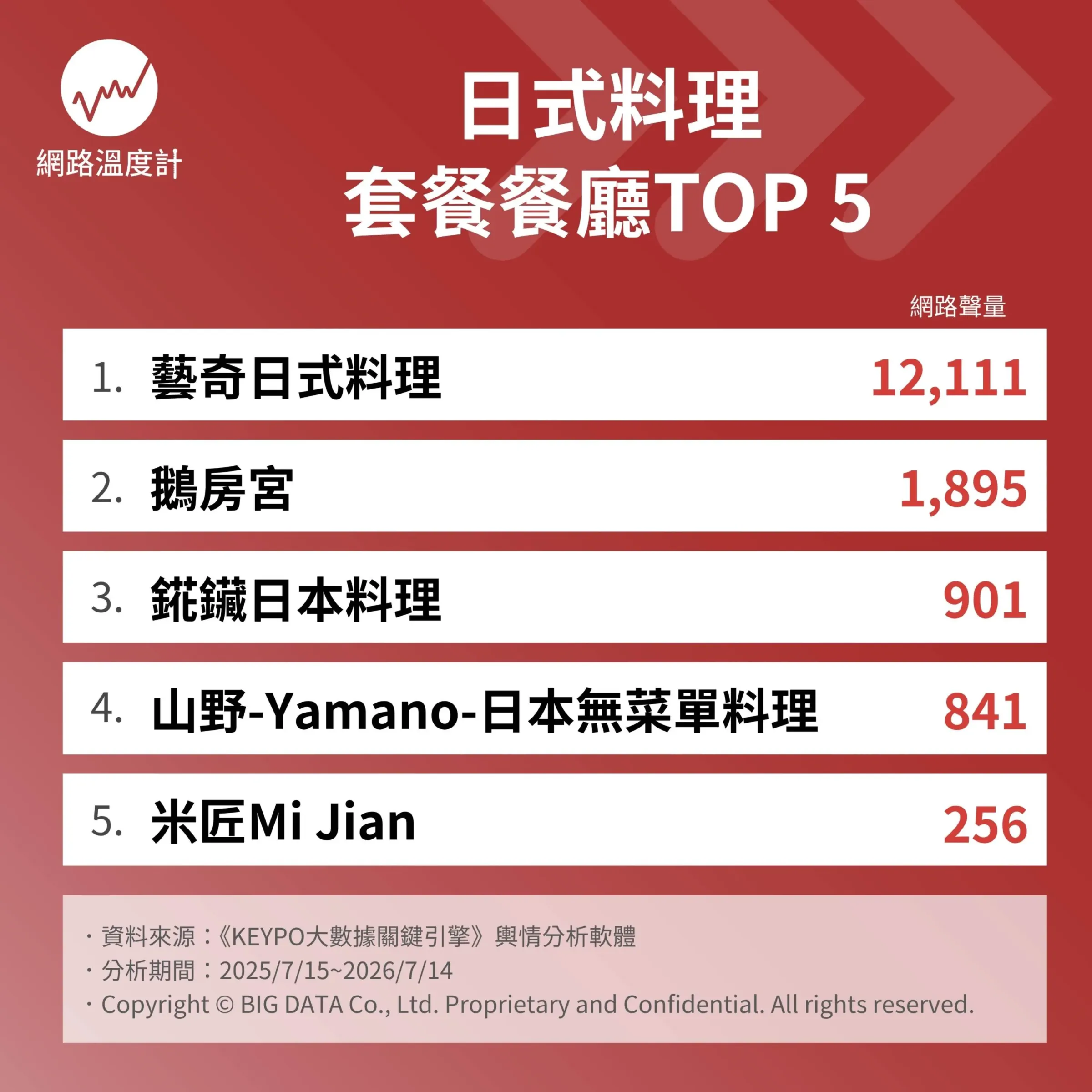 日式料理套餐餐廳TOP5.webp(圖/網路溫度計提供)