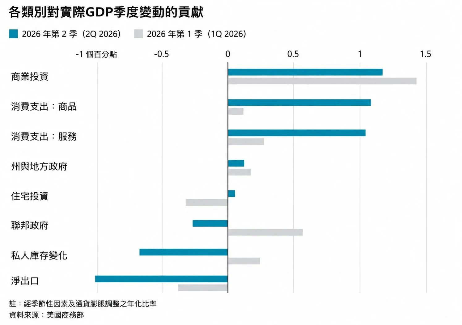 (圖片來源:美聯社)