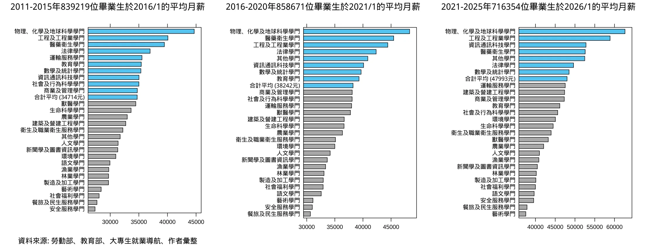 《以數字探析並強化金融職涯吸引力》(高一誠提供)