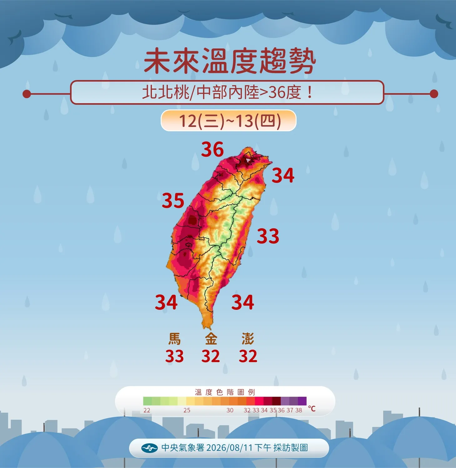 未來一周氣溫變化。(圖/氣象署提供)
