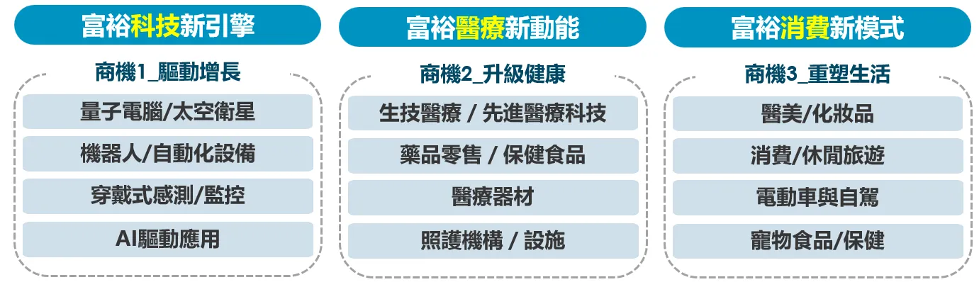 富邦投信