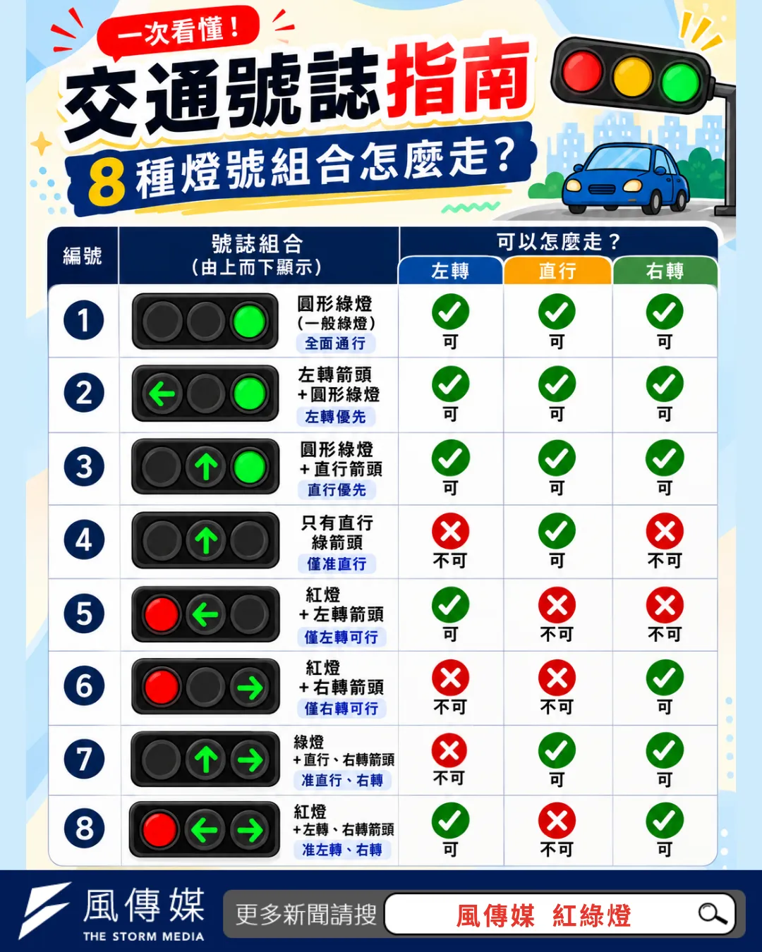 紅綠燈怎麼走。(圖/風傳媒製)