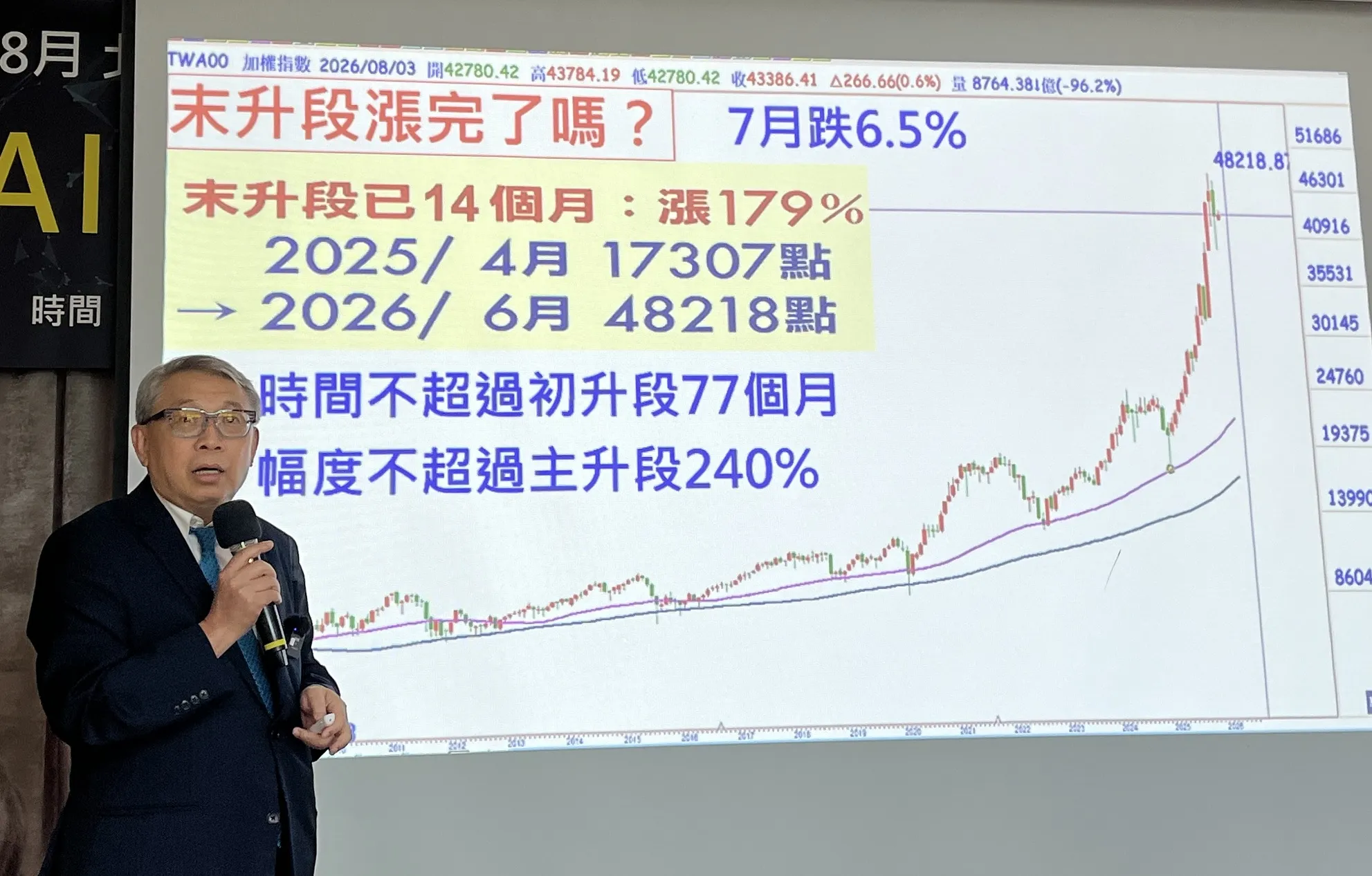 萬寶投顧董事長朱成志認為,台股這波多頭走勢的末升段,時間不會超過初升段的77個月。(劉煥彥攝)