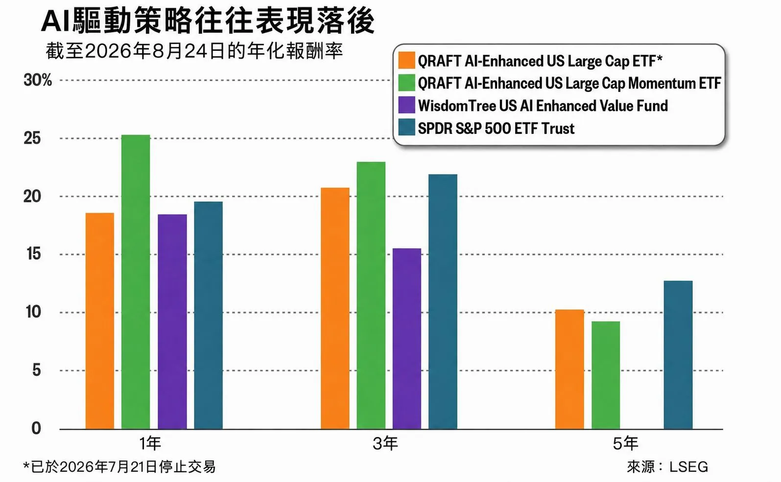 (圖表來源:華爾街日報)