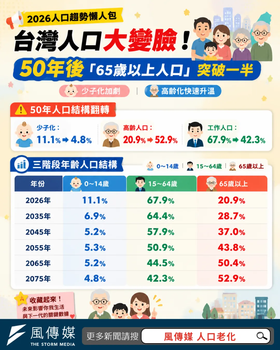 (風傳媒製)