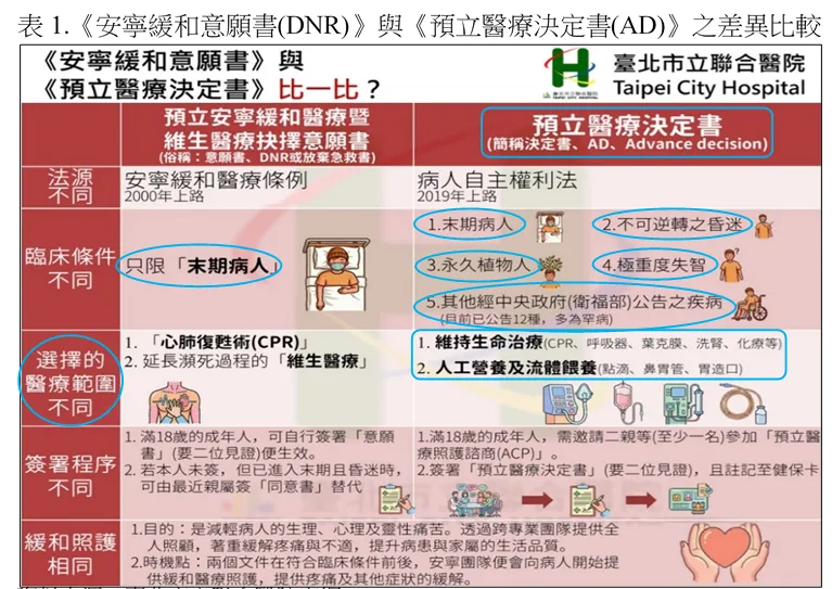 資料來源:台北市立聯合醫院官網