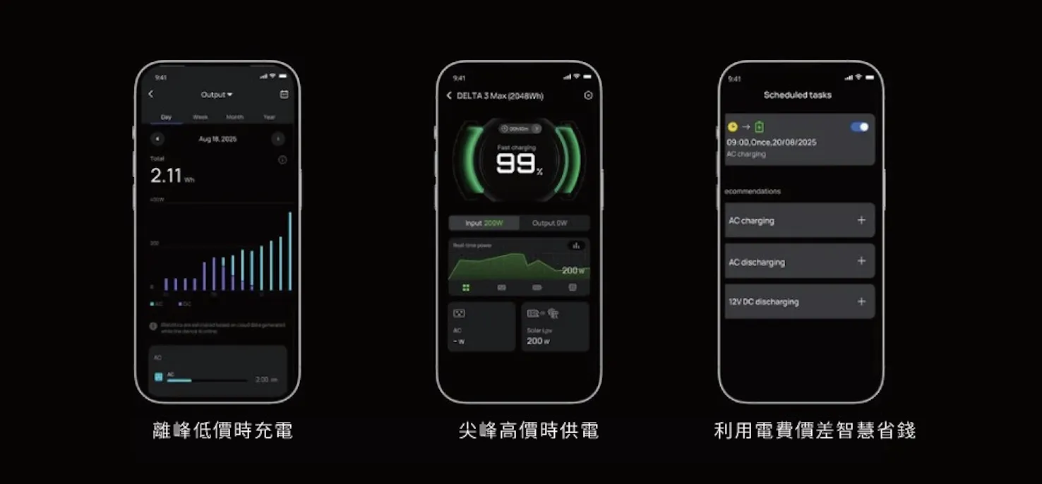 支援 App 智慧配電,自訂供電順序大幅延長備援時間。(提供 / EcoFlow)