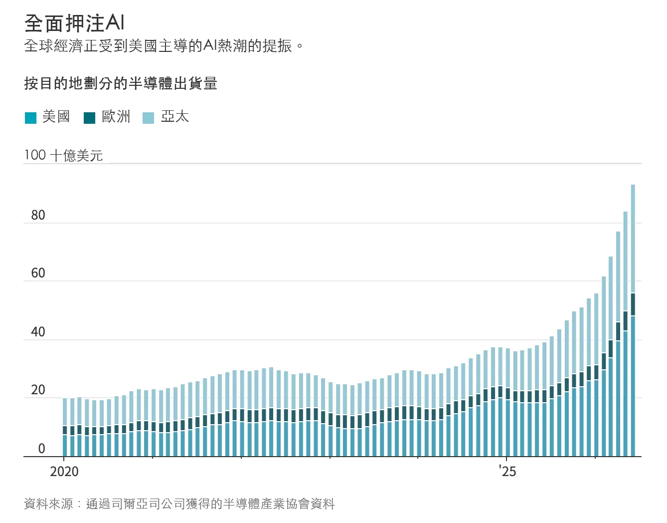 圖表來源:華爾街日報