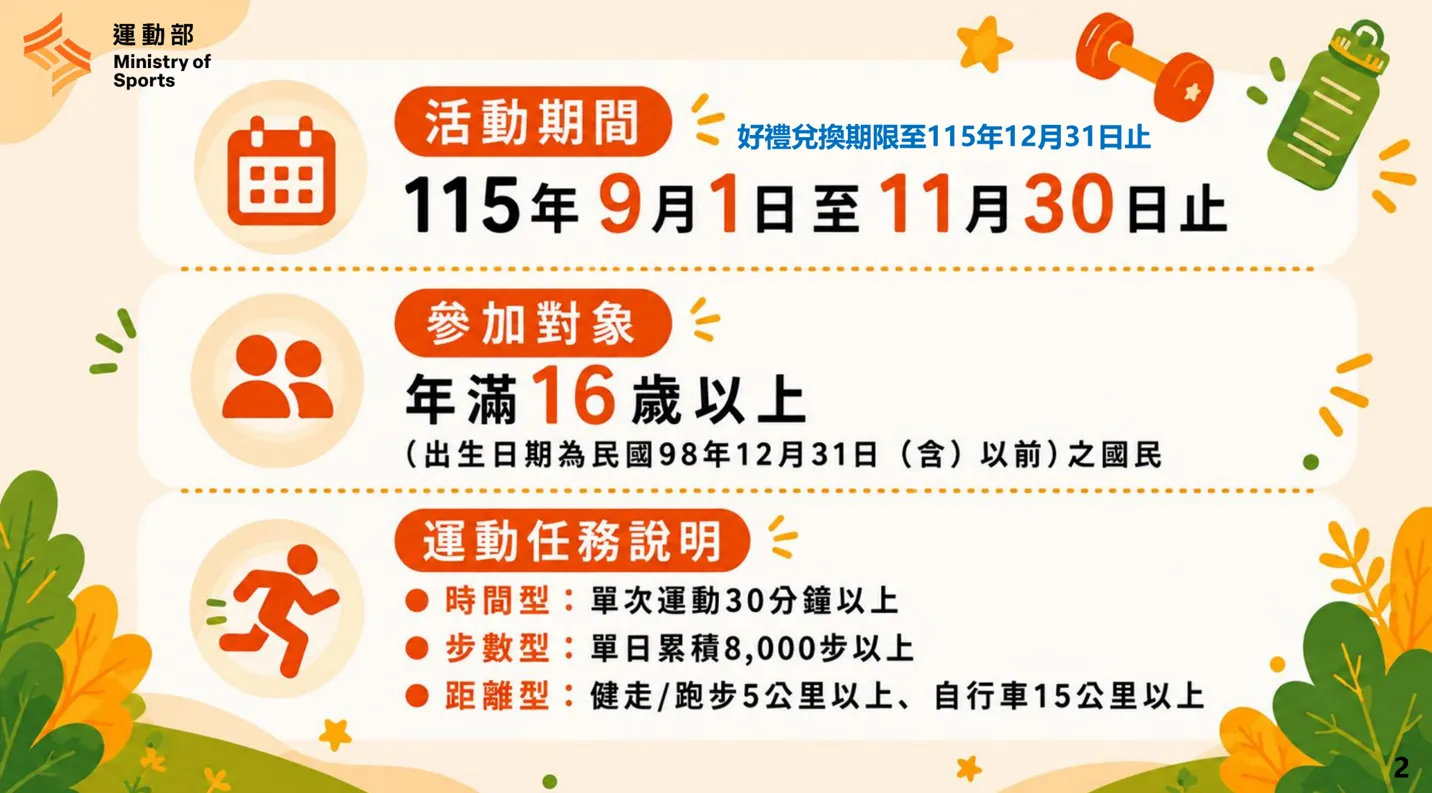 民眾只要符合單次運動30分鐘,或單日累積8000步等指定條件,即可依活動規定取得回饋。(圖/取自運動部)
