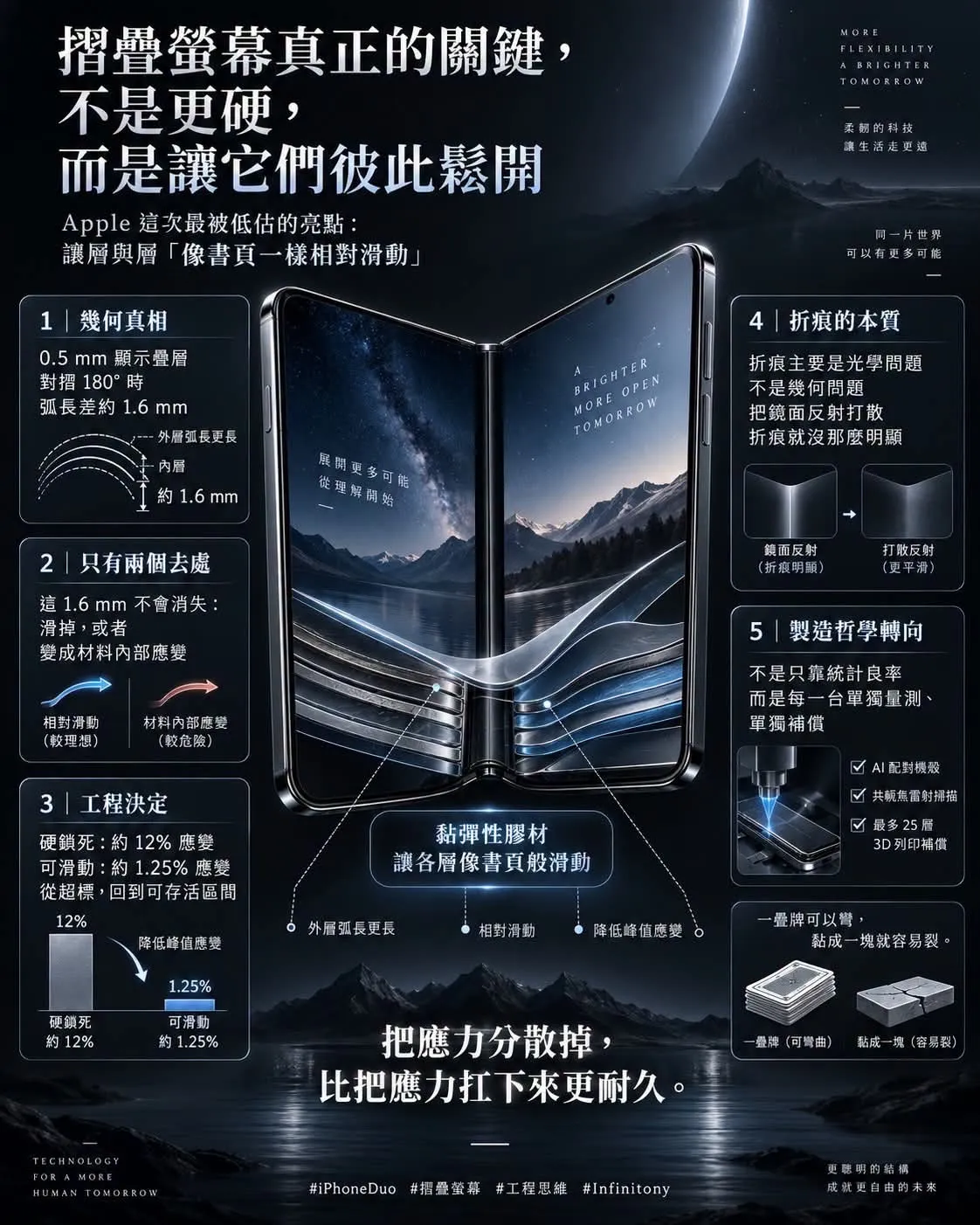 台灣大哥大林東閔認為iPhone Duo在折疊設計上有許多的創新。(翻攝自林東閔臉書)