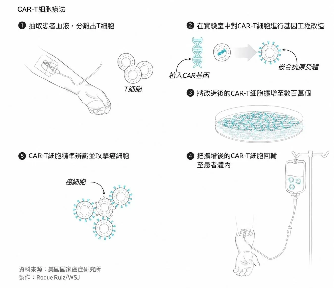 圖片來源:華爾街日報
