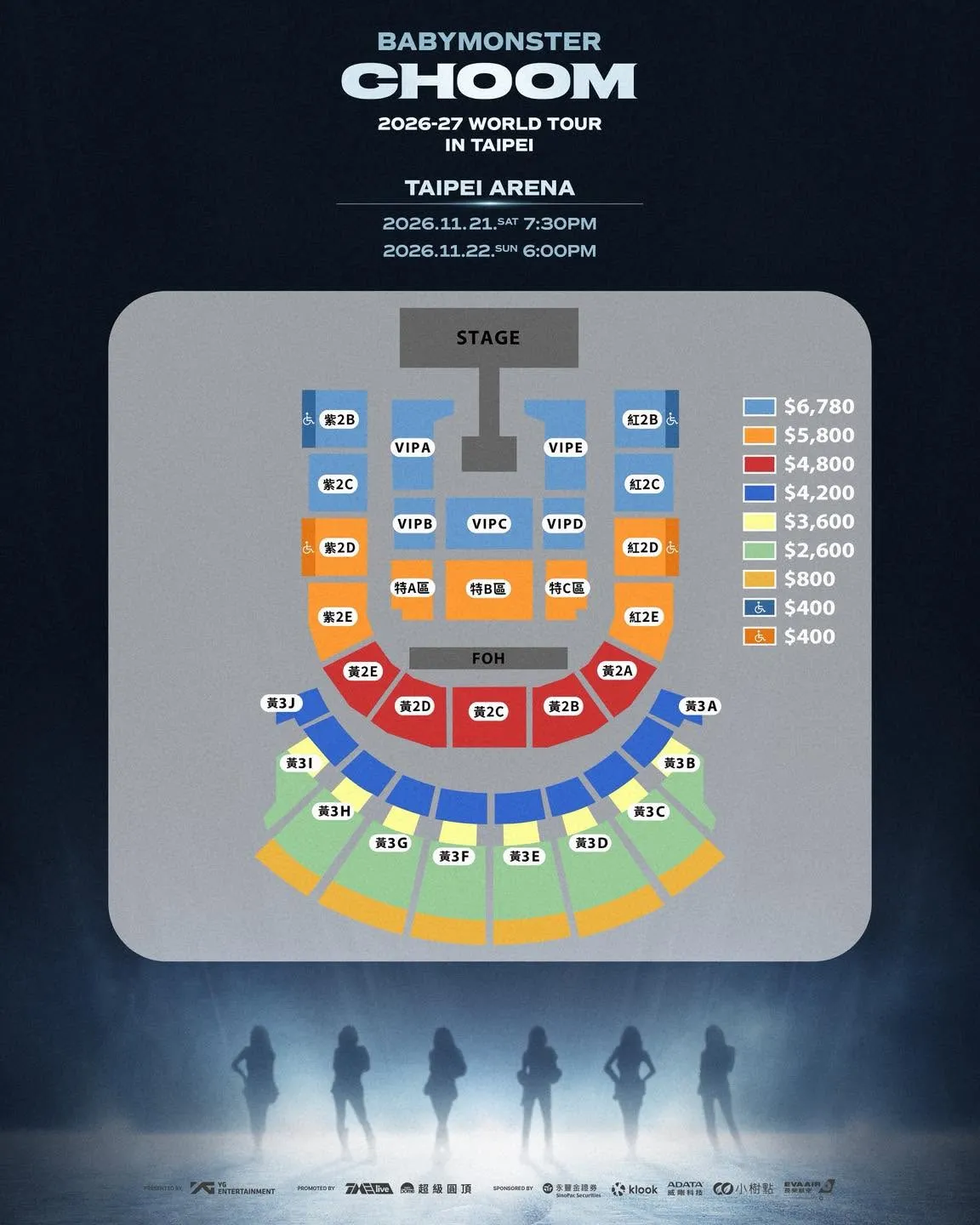 BABYMONSTER台北演唱會票價分為800元至6780元共7種,全場均為座位席,最高票價VIP區還可加20元購買粉絲福利。(圖/SuperDome 超級圓頂臉書)