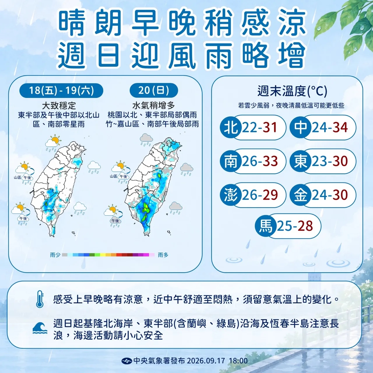 9/18-9/20本周天氣預報(圖/氣象署提供)