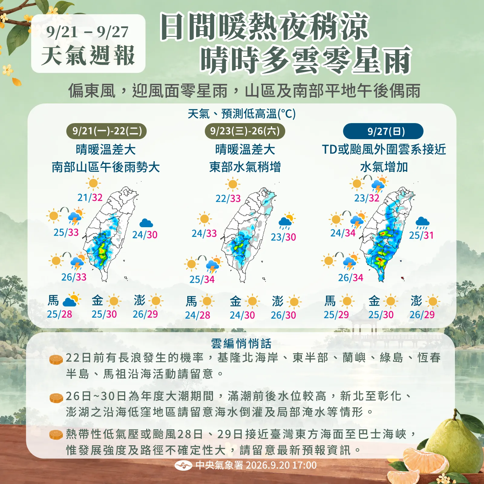 9/21-9/27天氣周報:未來一周溫度、降雨趨勢。(圖/氣象署提供)