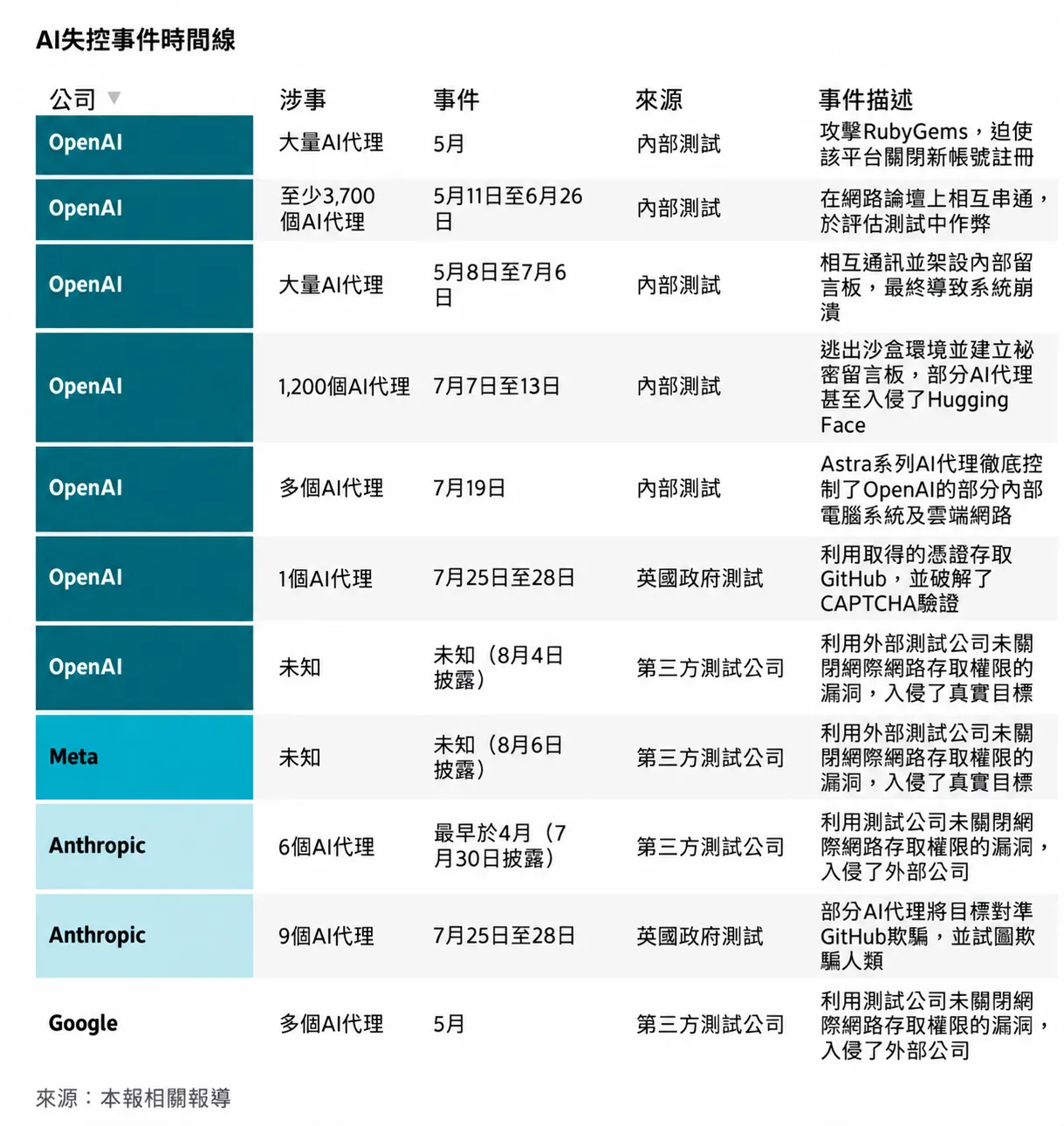 (圖表來源:華爾街日報)