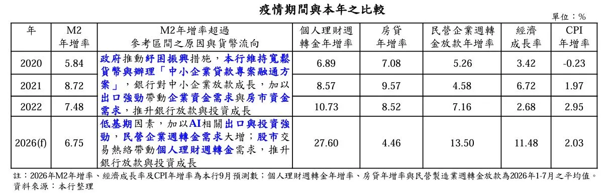 央行