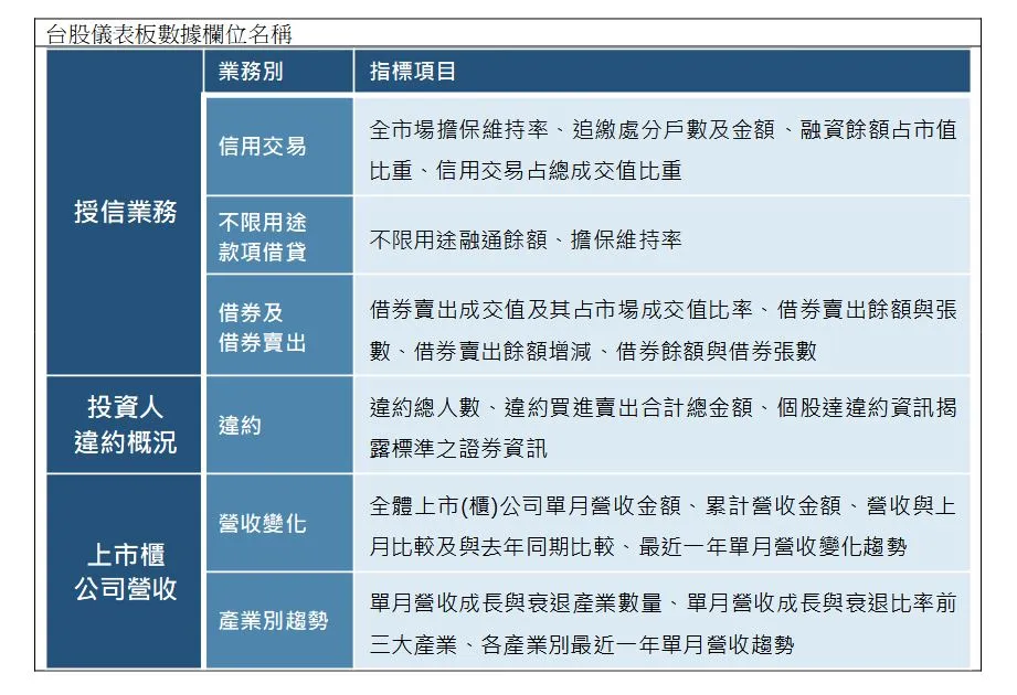 證交所