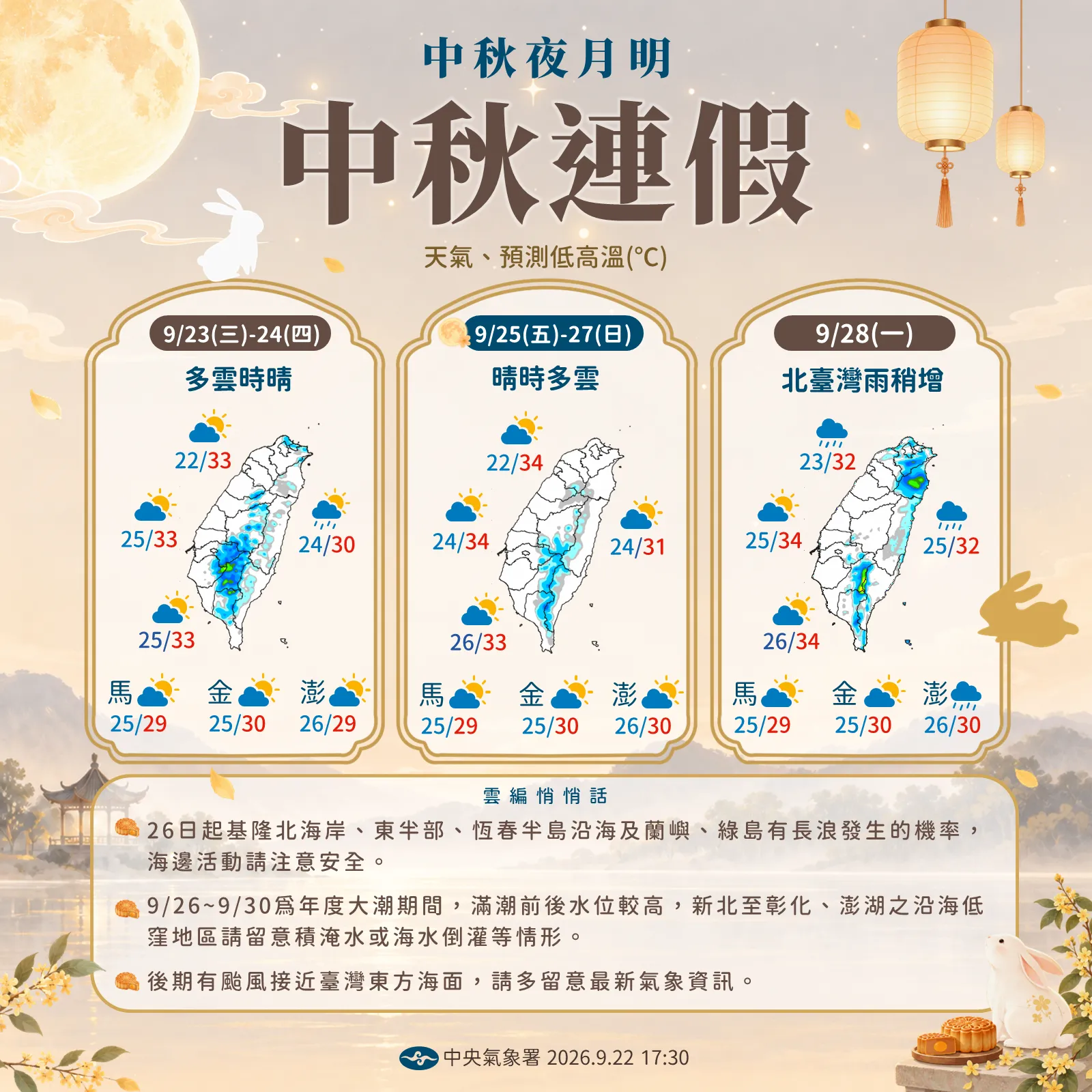 中秋連假天氣預報。(圖/氣象署提供)