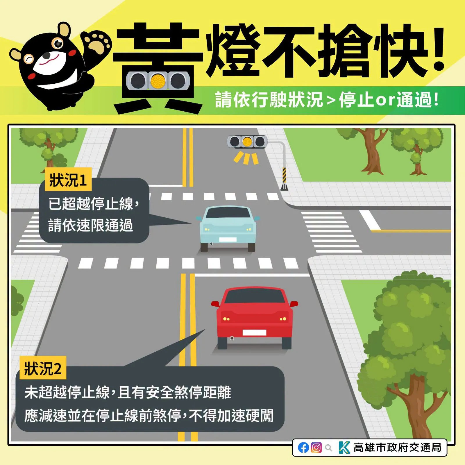 遇到黃燈要停還是過。(圖/取自高雄市政府交通局)