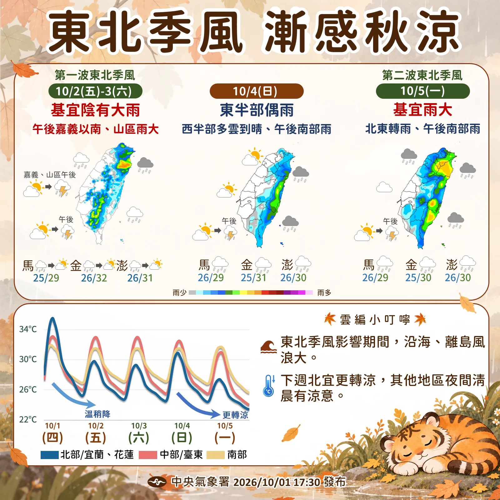 本周天氣預報。(圖/氣象署提供)