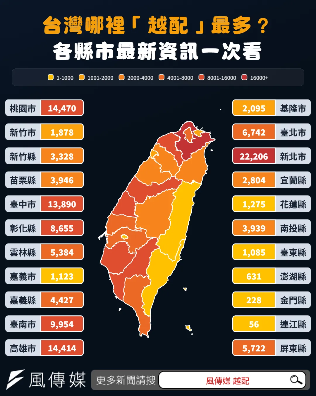 台灣哪裡「越配」最多?(風傳媒製)