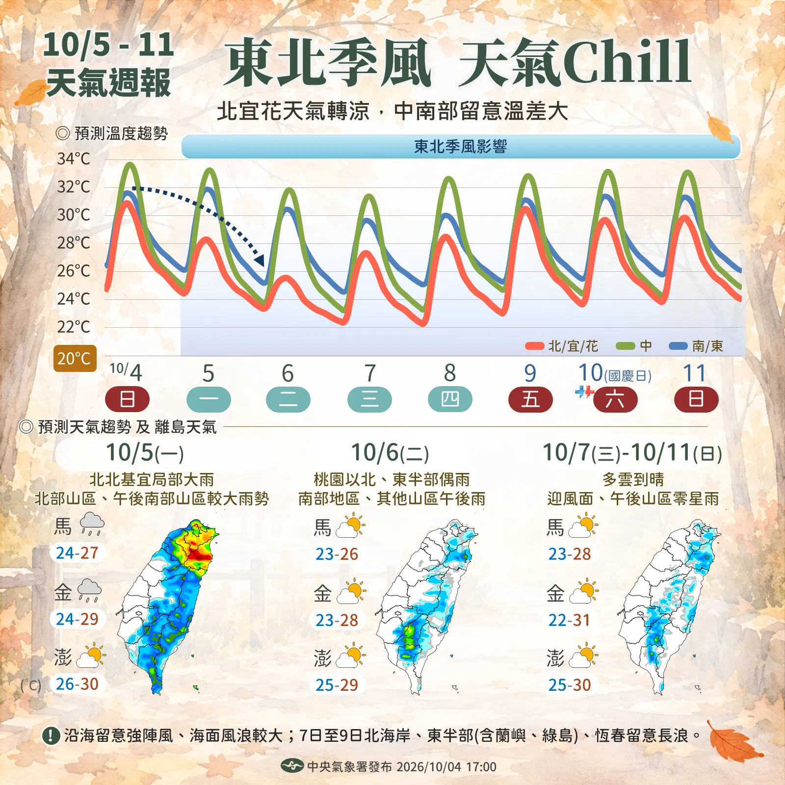10/5至10/11一周天氣預報。 (圖/氣象署提供)