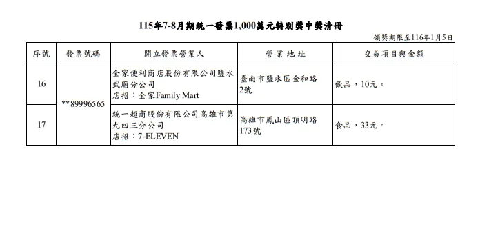 115年7-8月期統一發票中獎清冊。(圖/取自財政部)
