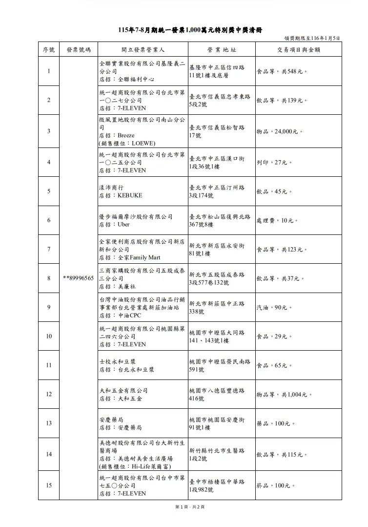 115年7-8月期統一發票中獎清冊。(圖/取自財政部)